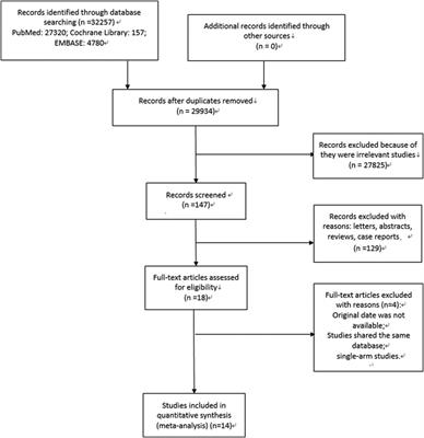 The role of laparoscopic surgery in the surgical management of recurrent liver malignancies: A systematic review and meta-analysis